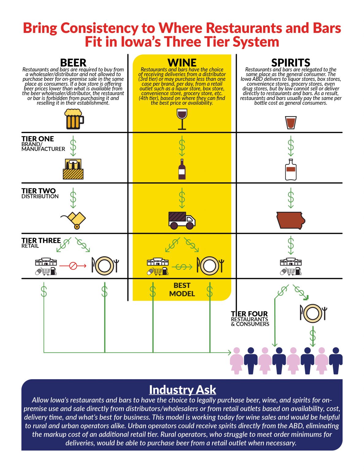 alcohol distribution business plan